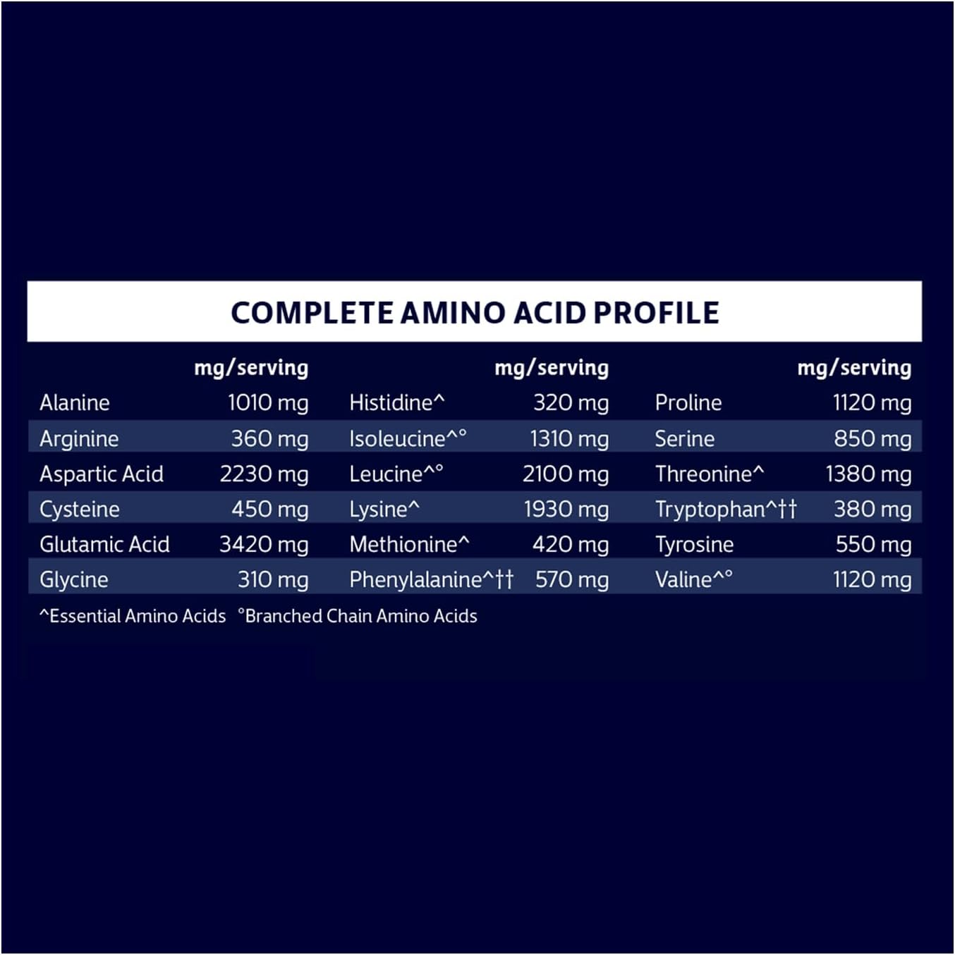 Biochem 100% Whey Sugar-Free Vanilla 20g, 11.8oz, Certified Vegetarian, Certified Gluten Free, Certified Non-GMO Tested, Keto Friendly, Grass-Fed