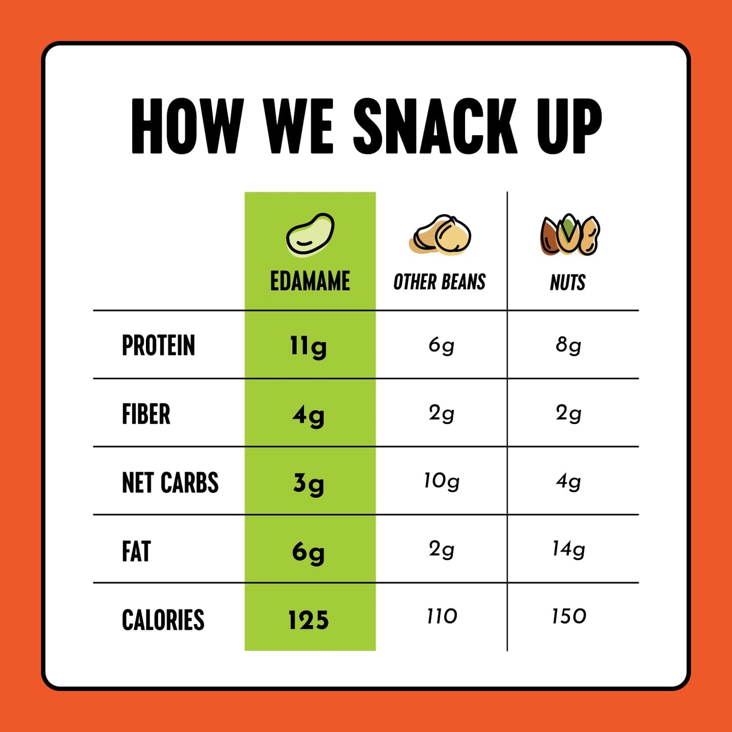 The Only Bean Crunchy Roasted Edamame Snacks (Buffalo) – High Protein (11g), Low Carb Keto Vegan Office Snack, Gluten Free Healthy Snacks for Adults and Kids, 0.9oz (Pack of 10)