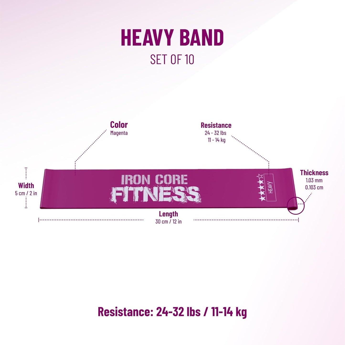 Latex Mini Resistance Bands Sets for Trainers, Bootcamp, Gym for Men and Women in Fun Colors - Ebook, Videos and Workout Chart Included by Iron Core Fitness