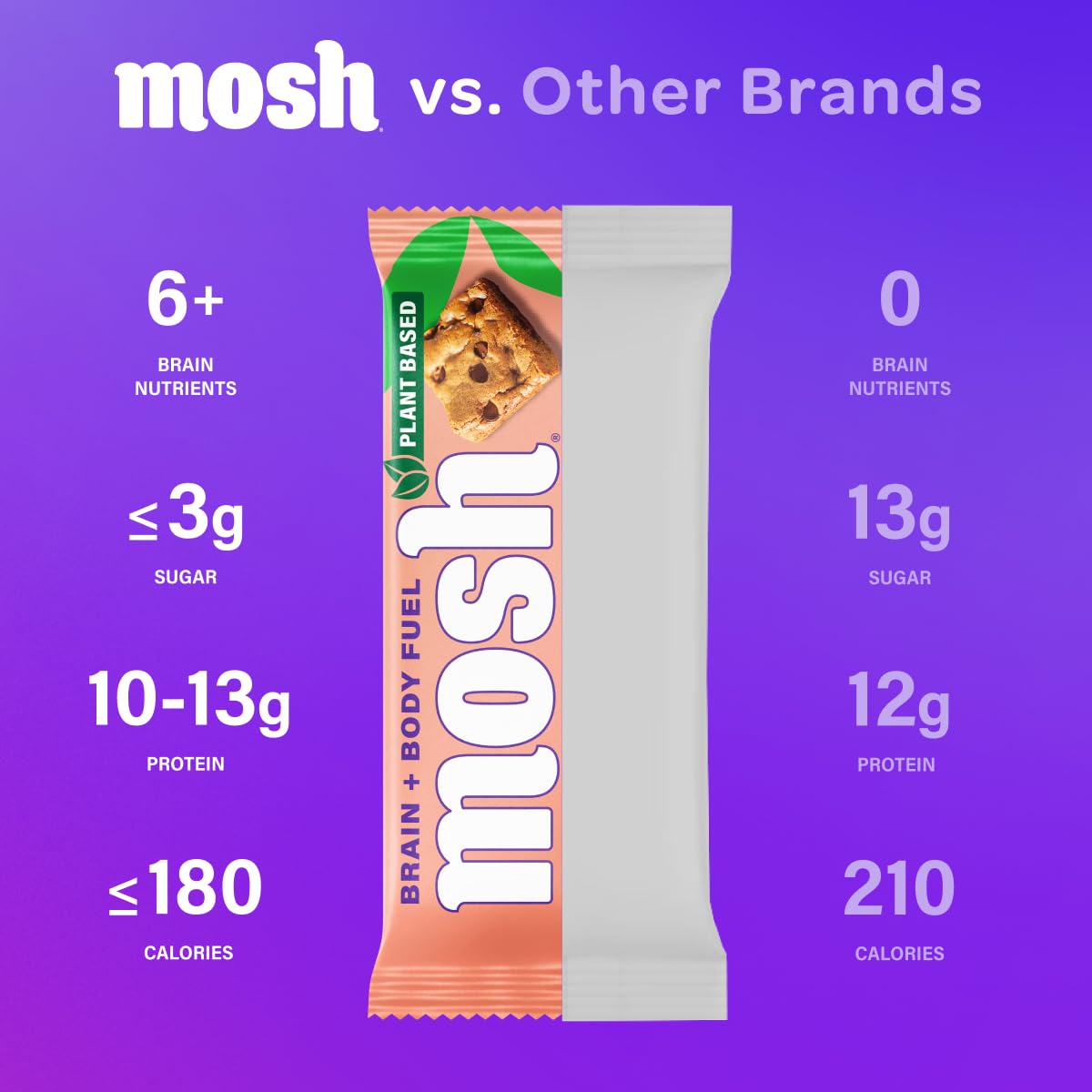 MOSH Peanut Butter Chocolate Plant Based Keto Protein Bars, High Protein, Gluten Free, Brain Healthy Snack with Ashwagandha, and Lion's Mane, 12 Count