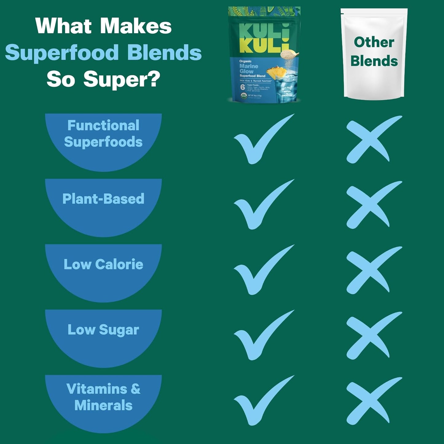 Kuli Kuli Organic Marine Glow Superfood Blend, 6 OZ