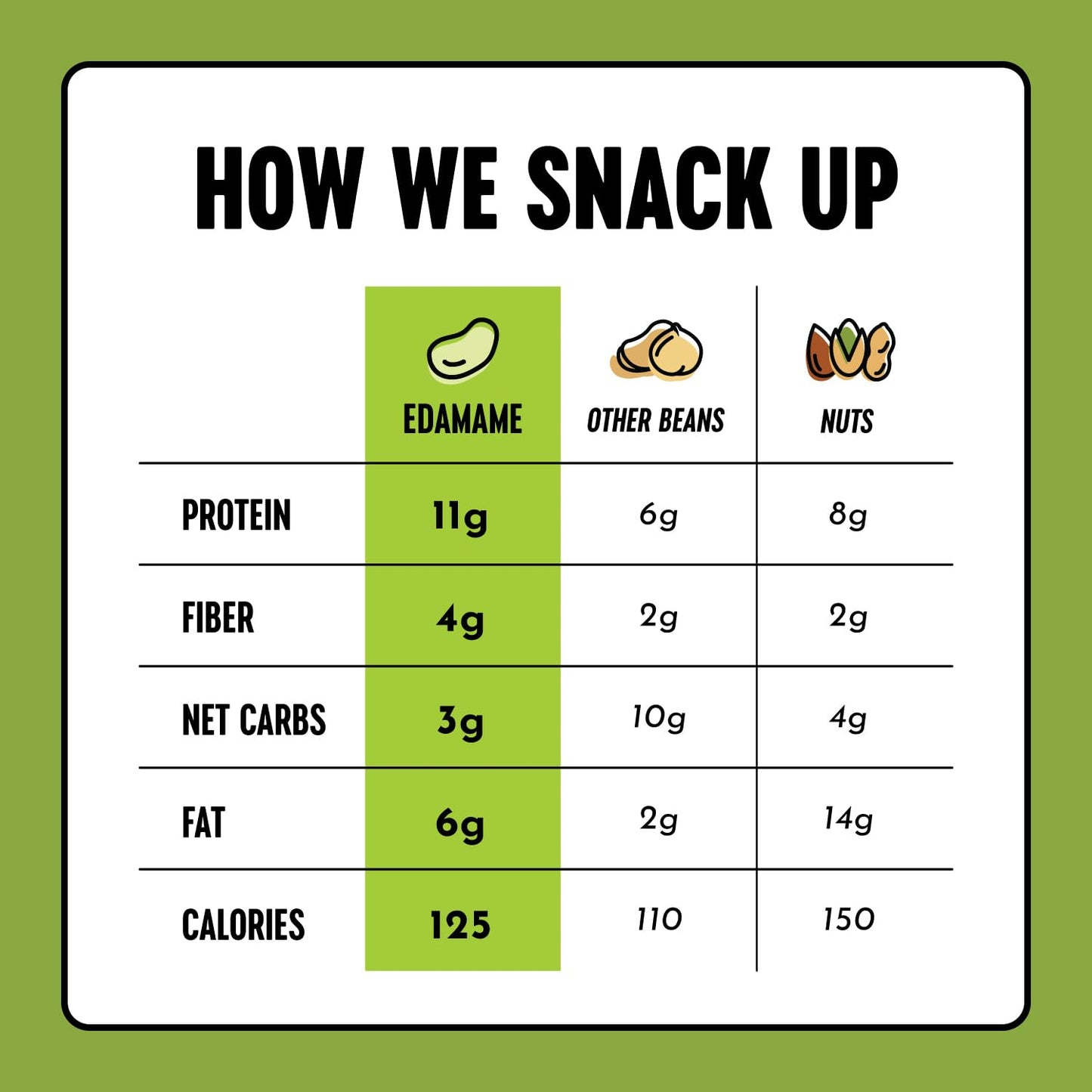 The Only Bean Crunchy Roasted Edamame Snacks (Wasabi Soy Sauce), Healthy High Protein Snacks, Low Carb, Keto Friendly, Gluten Free, Vegan, Lunch, Office, Adults and Kids, 0.9 Ounce (Pack of 10)