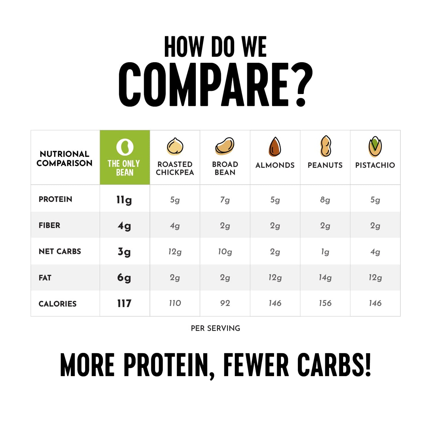 The Only Bean Crunchy Roasted Edamame Snacks Pack (Sriracha), Protein Keto Food, Gluten Free, Asian Japanese Snacks, Hot Spicy Snack, 0.9oz 10 Pack