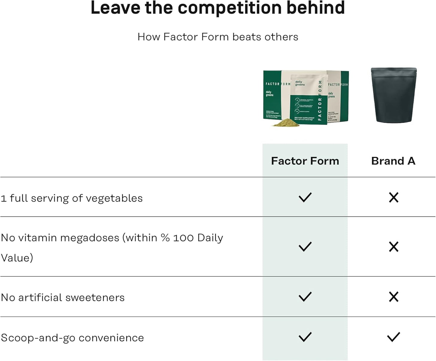 Daily Greens Superfood Powder | 5 Functional Blends for Gut Health | Energy & Immunity Support | Prebiotics, Probiotics, Adaptogens| 30 Packets | Citrus Flavor