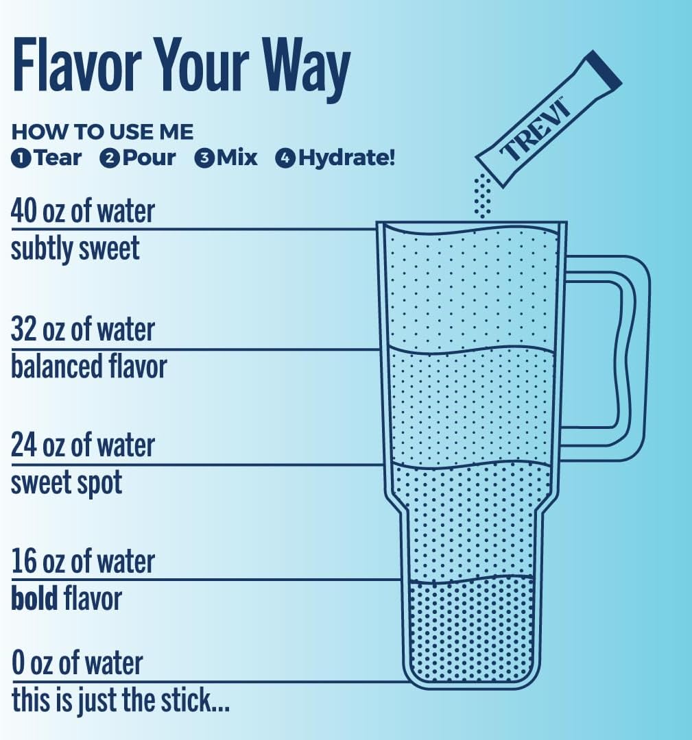 TREVI™ Sugar Free Electrolytes - Drink Mix Hydration Powder Packets - 28 Count - Original Variety Pack - Berry Lemoande, Lemon Lime, Raspberry, Orange