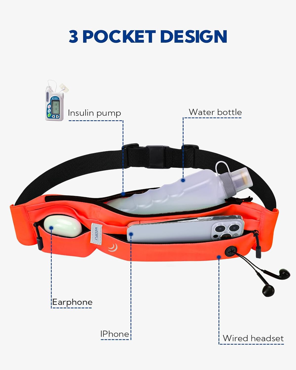 WATERFLY Running Belt Fanny Pack: Runner Marathon Jogging Waist Pack Sport Workout Exercise Fitness Phone Holder Belt for Men Women Jogger Slim Waistband