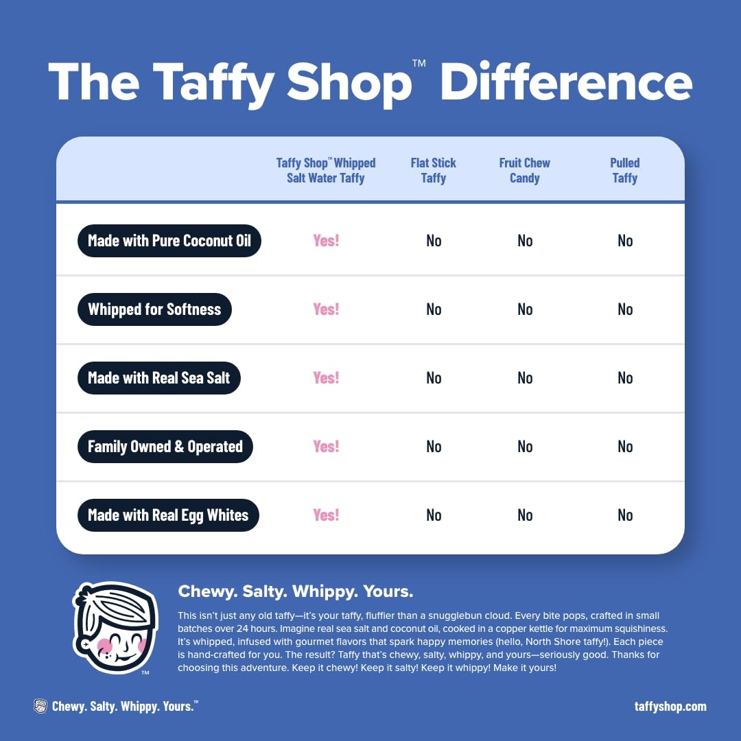 Taffy Shop Fruit Favorites Mix Salt Water Taffy Individually Wrapped - Old-Fashioned Salt Water Taffy Bulk Assorted Flavors - Gourmet Soft Chewy Candy, Gluten-Free, 35 Pieces (7oz)