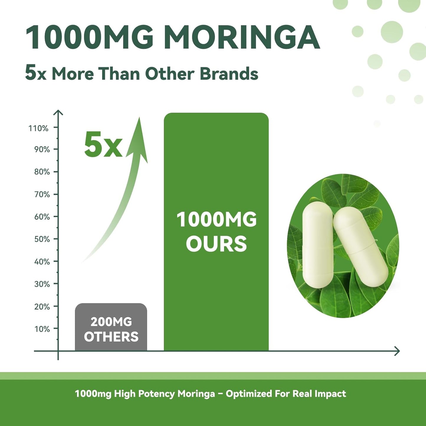 Moringa Capsules 1000mg, Moringa Leaf Extract 10:1, Energy, Sleep, Immune & Gut Health, Veg Capsules 60 Count, All-Natural, Non-GMO, Made in The USA