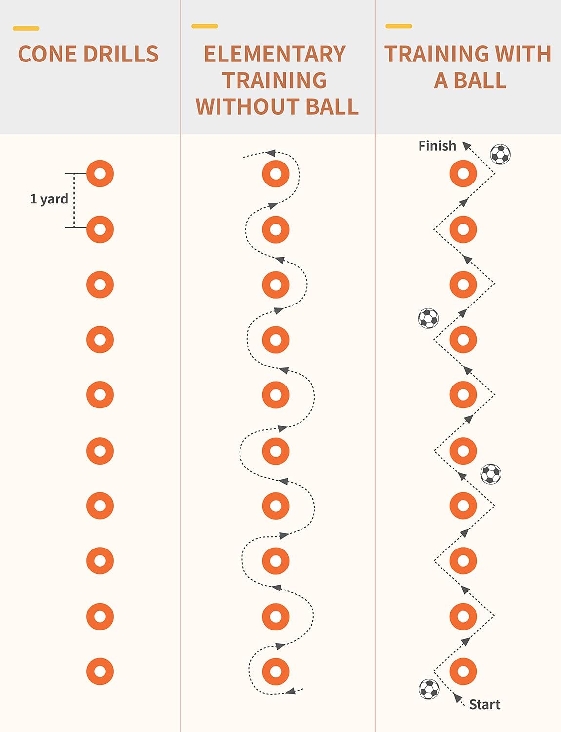 GHB Soccer Cones 25/50/100 Pack Disc Soccer Sport Cones Training Field Marker Agility Cones for Traffic, Basketball, Coaching, Practice Equipment Includes Cone Drills Guide