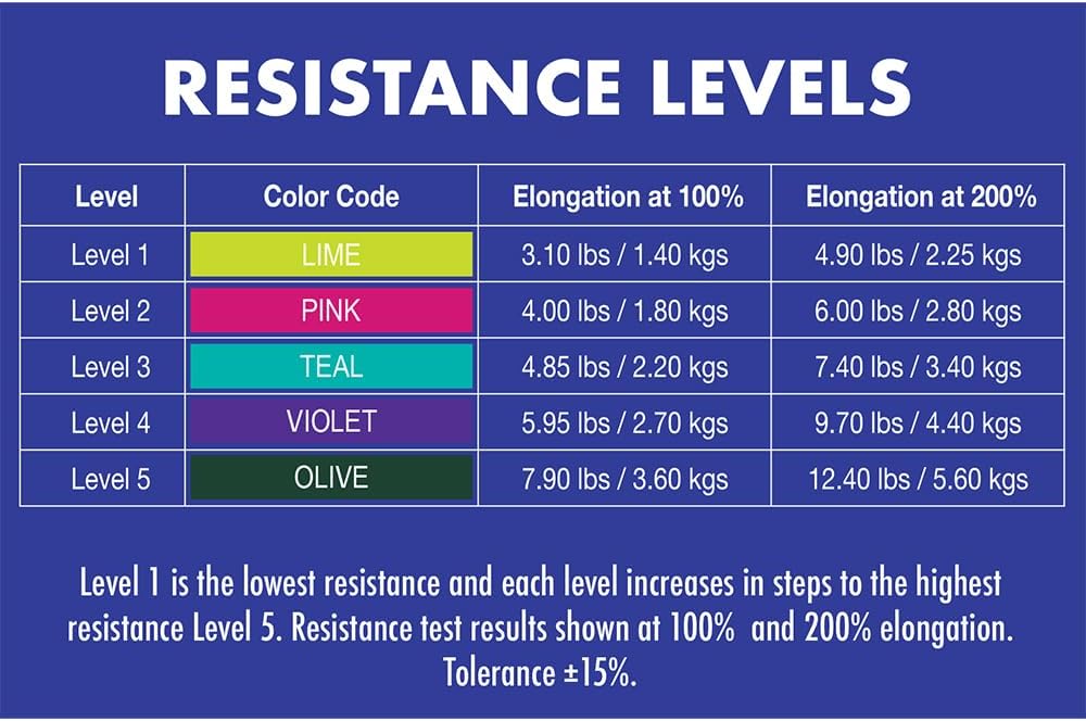 Healthy You® Latex Resistance Exercise Band 50 Yard