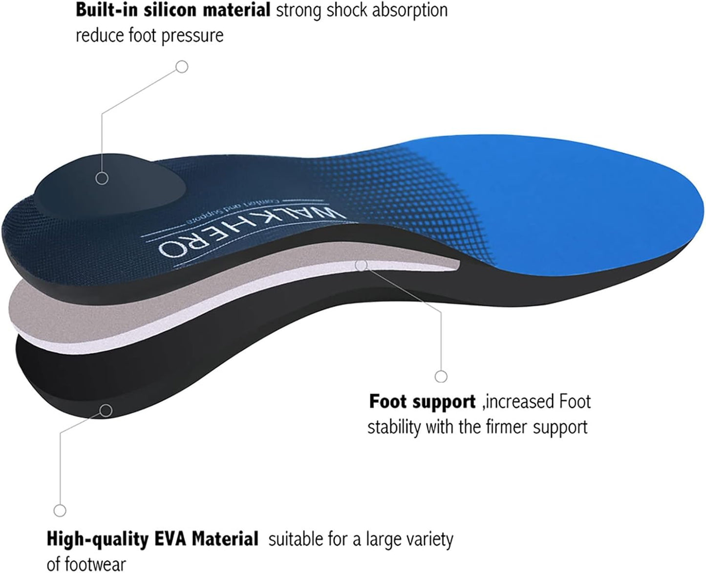 Plantar Fasciitis Insoles for Men Women - Orthotics Inserts, Shoe Insoles Arch Support Flat Feet Inserts Work Boot Insoles for Standing All Day (Mens 8-8 1/2 | Womens 10-10 1/2)