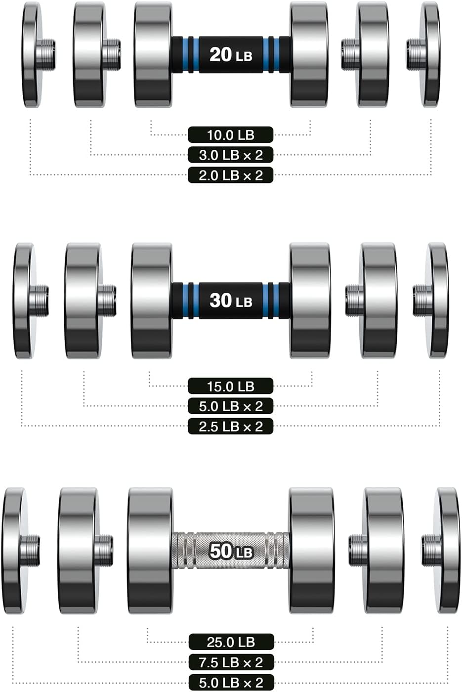 Northdeer Steel Dumbbells Ultracompact & Adjustable Chrome Dumbbell with Foam Handles 5lb 10lb 15lb 20lb 30lb 50lb Home Gym Workout (Choice of Size)