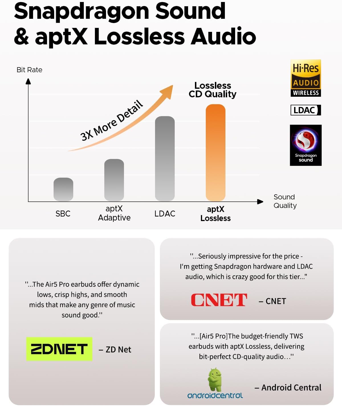 SoundPEATS Air5 Pro Adaptive Hybrid Noise Cancelling Wireless Earbuds, Qualcomm Snapdragon Sound, aptX™ Lossless, LDAC LE Hi-Res Audio, 6 Mics AI CVC 8.0 Call, 37H Playtime, IPX5 Waterproof, BT 5.4