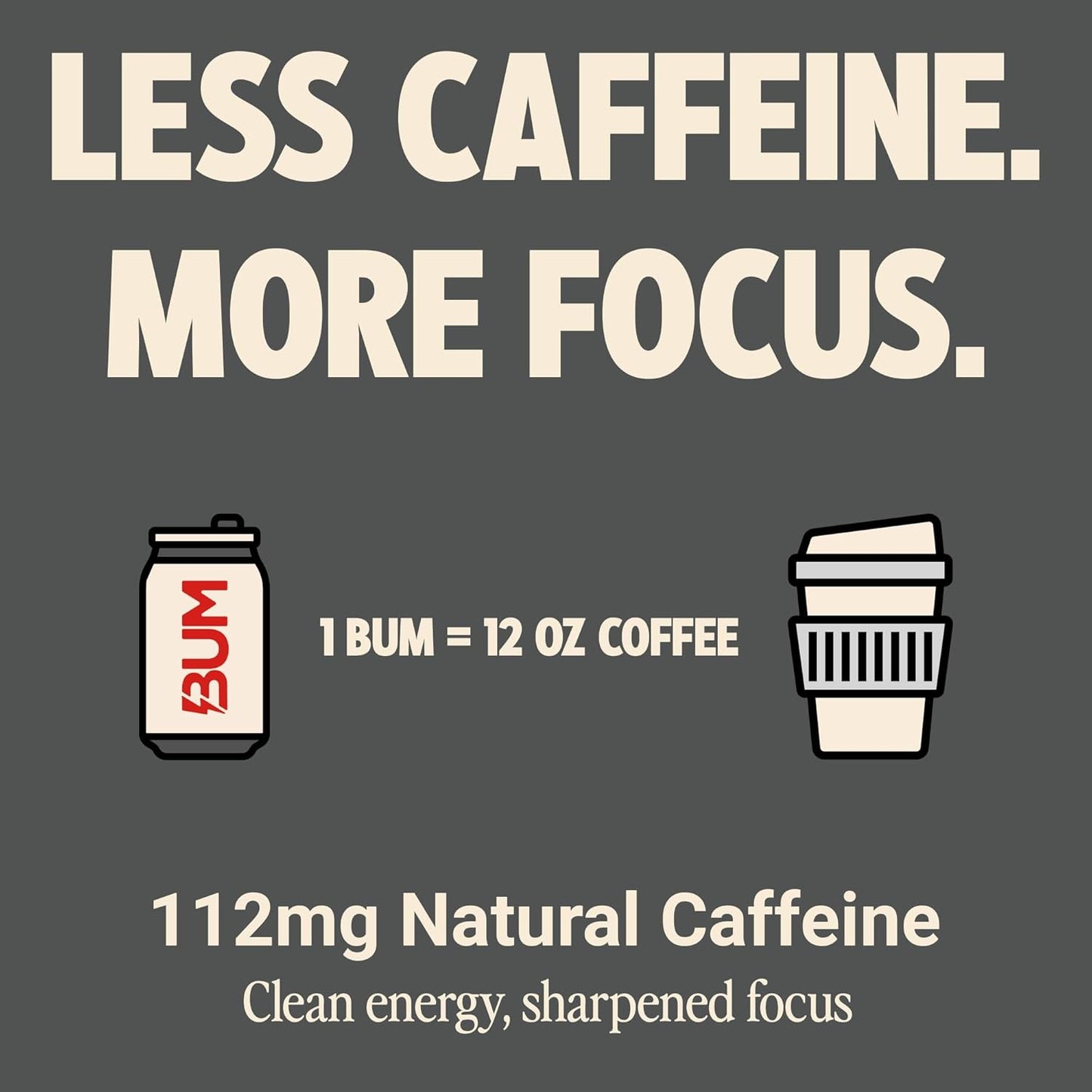 BUM Sugar-Free Energy Drink, Cola - Lightly Carbonated & No Artificial Colors, Natural Caffeine & Citicoline for Energy & Focus, Brain Boost & Workout Sports Beverage - 12 oz, Pack of 12