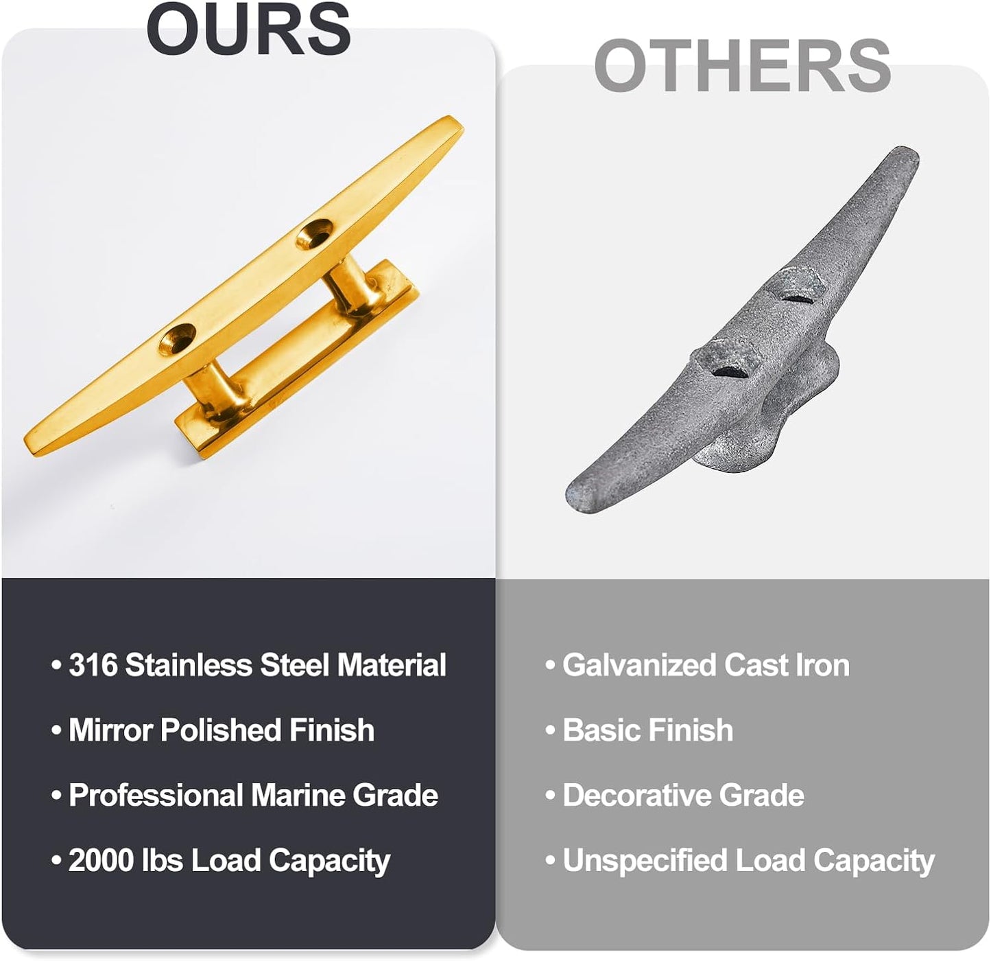 Boat Dock Cleat, 316 Marine Grade Stainless Steel Open Base Cleats with Hardware, Heavy Duty Mooring Accessories for Yacht Kayak Jetski (2-Pack)