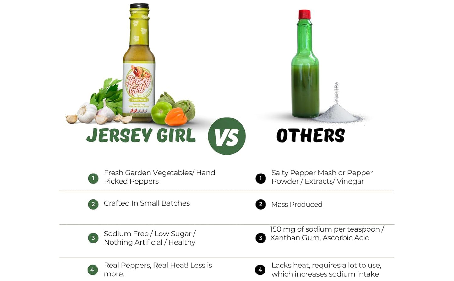 Jersey Girl Hot Sauce - Garlic Verde - No Added Salt - Naturally Sodium Free – All-Natural Healthy Ingredients with Hand-Picked Habaneros & Jalapeno Peppers - Mild/Medium Heat