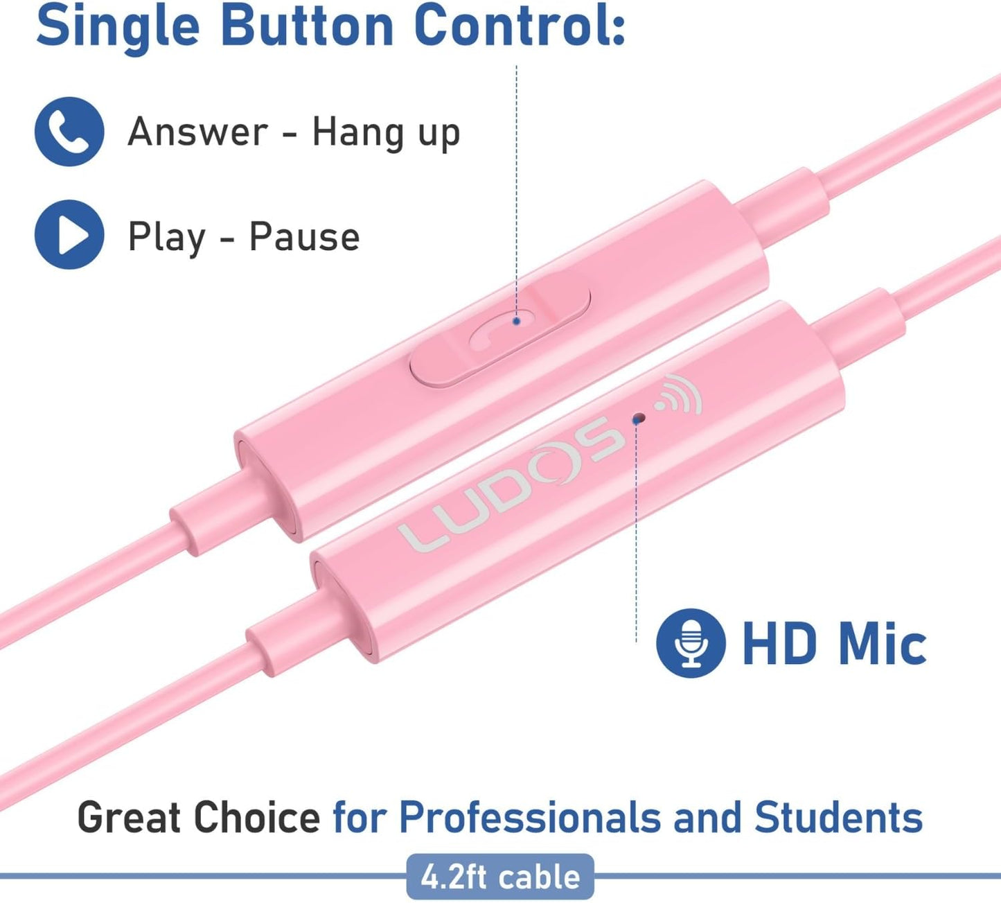 LUDOS Clamor USB C Headphones for iPhone 17 16 15 Pro Max Plus Air iPad Pro, 5 Years Warranty, USB-C Earbuds for Samsung Galaxy S24 S23 Ultra S22 S21 FE S20 A55 A54 A53, USB Type C Earphones - Pink