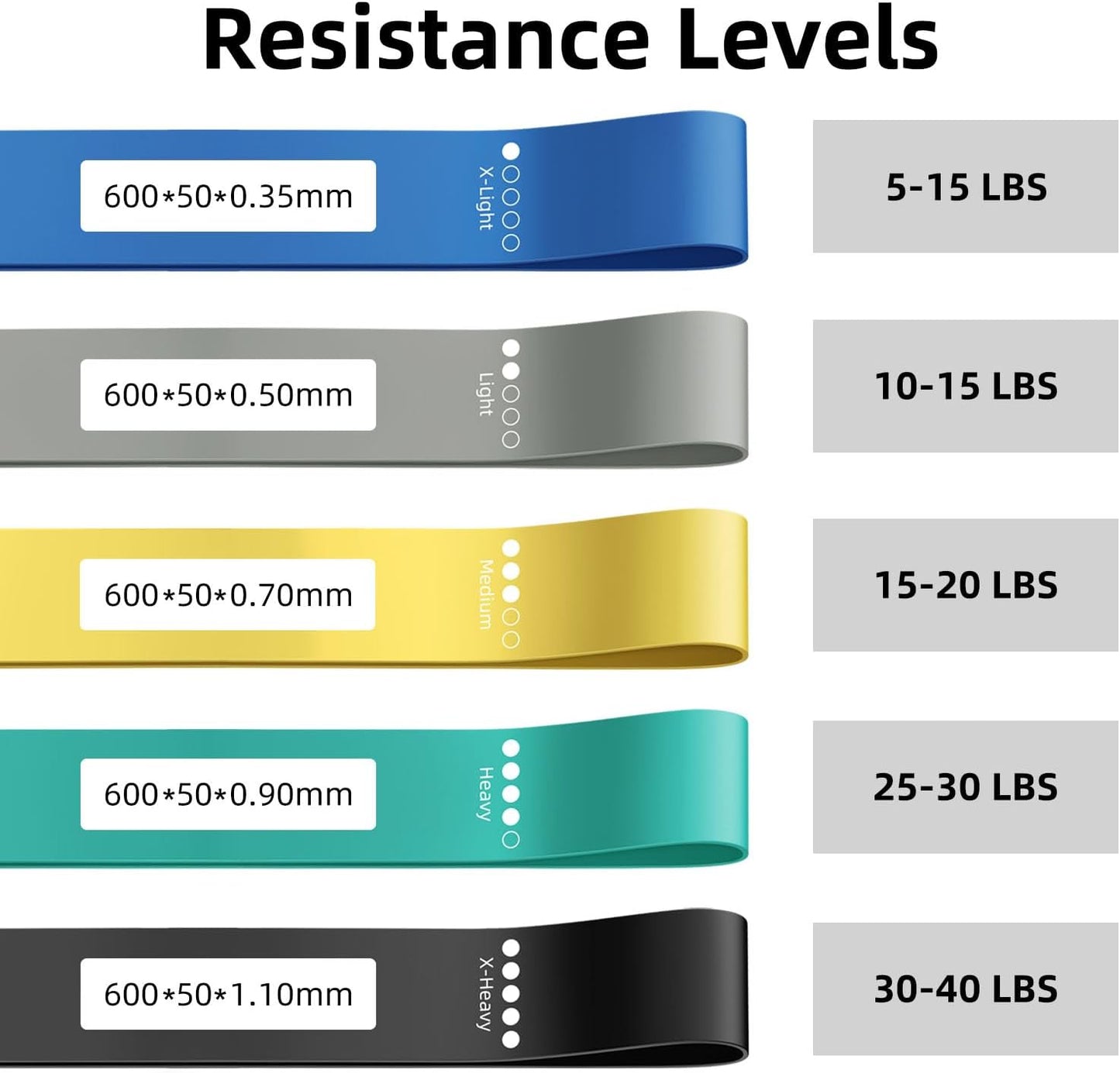 Pull Up Bands, Resistance Bands, Pull Up Assistance Bands Set for Men & Women, Exercise Workout Bands for Working Out, Body Stretching, Physical Therapy, Muscle Training