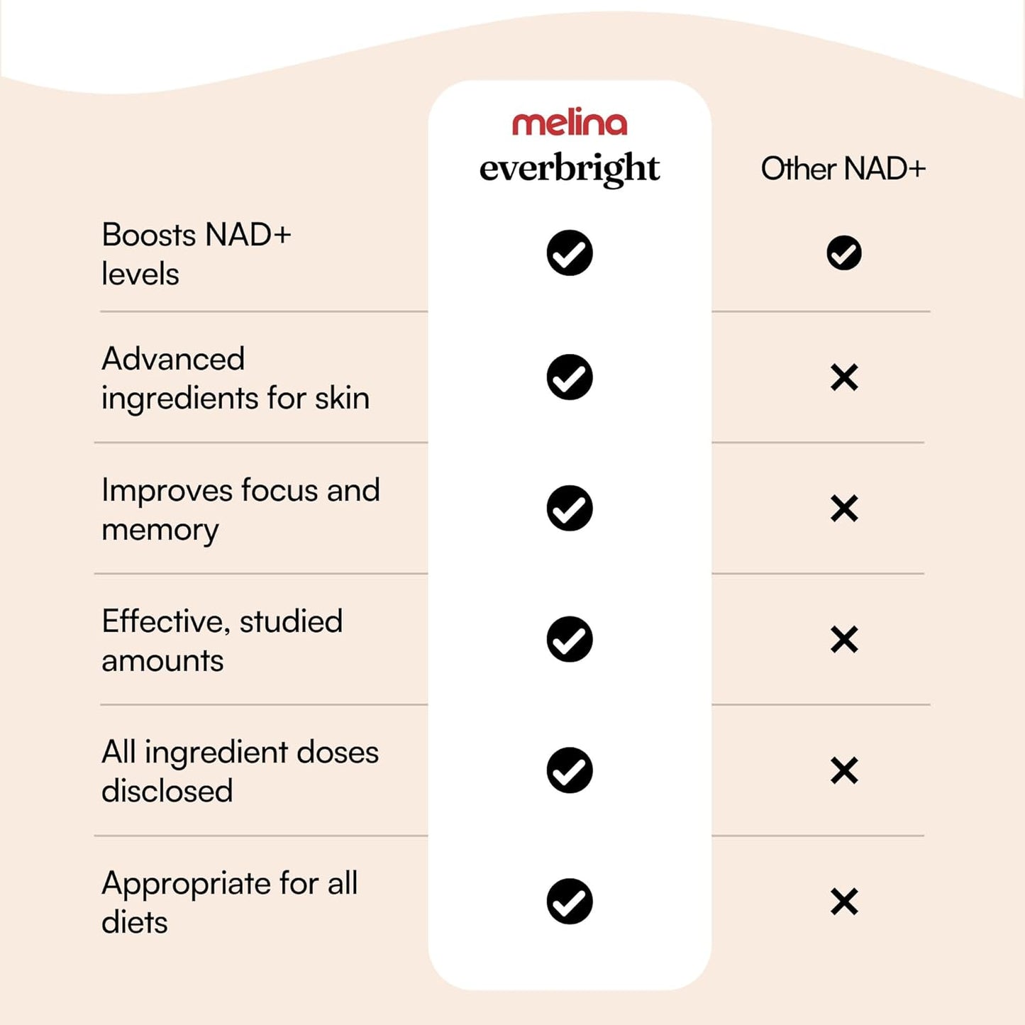 Melina Everbright NAD+ Supplement for Women's Energy & Longevity - Nicotinamide Riboside (NR), Pterostilbene, Citicoline, Astaxanthin - Anti-Aging, Focus, and Skin - 3rd Party Tested - 30 Servings