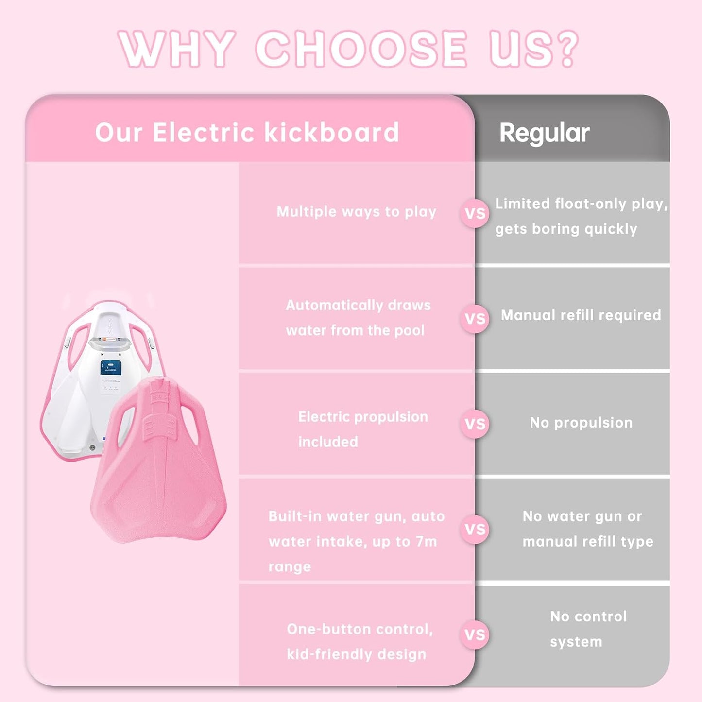 Electric Swimming Kickboard for Kids,Motorized Swim Board with Water Gun, Motorized Swim Training for Children Adults, 60N Thrust, 198 lbs Buoyancy, 25V Rechargeable Battery