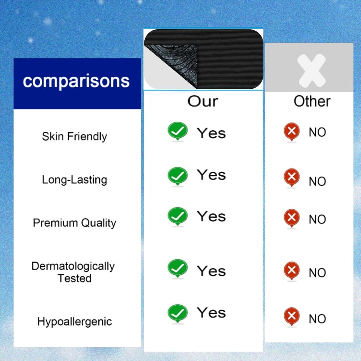 Bowling Thumb Tape(30 PCS), Sweatproof, Painless Removal, Skin Friendly Cotton