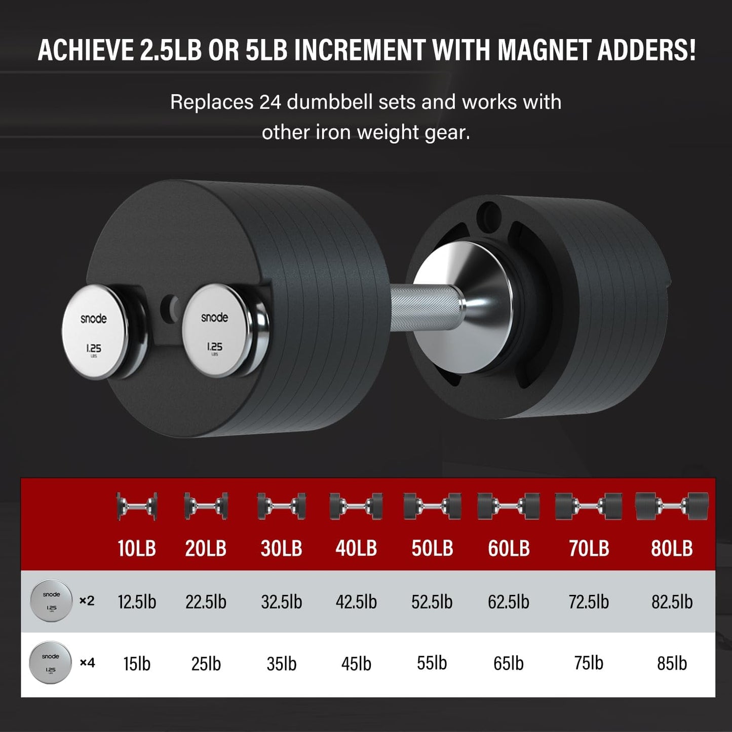 SNODE AD80 Drop Proof 80 lbs Adjustable Dumbbell Set -Adjustable Weights with Cast Iron Plates and Cradle, Knurled Handle, Fast Adjust, Compact Home Gym Equipment for Bench & Press