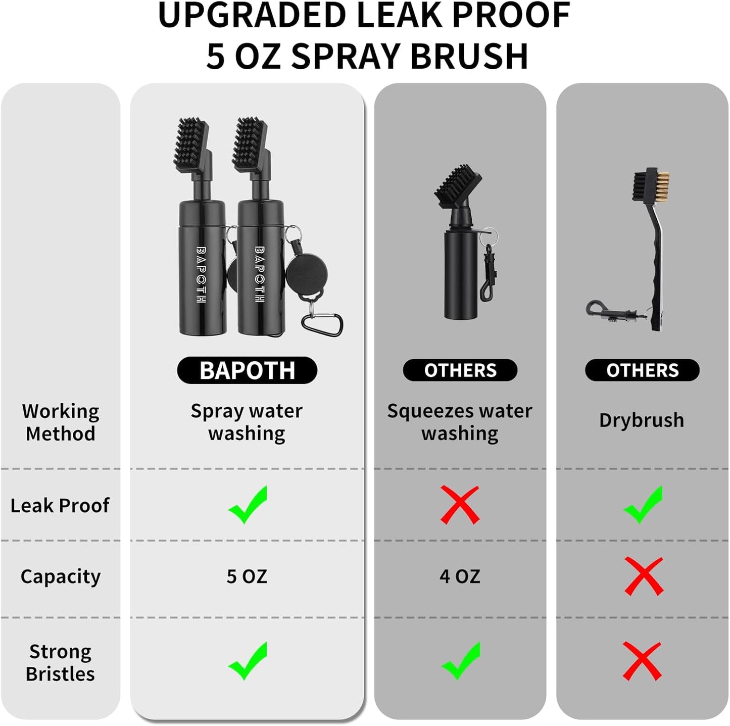 Golf Club Cleaner, Non-Leaking Stretchable Golf Club Brush with Microfiber Golf Towel (23.6 * 15.7 in), Strong Bristles Golf Brush Can Hold 5oz Water, Essentials Golf Accessories for Men