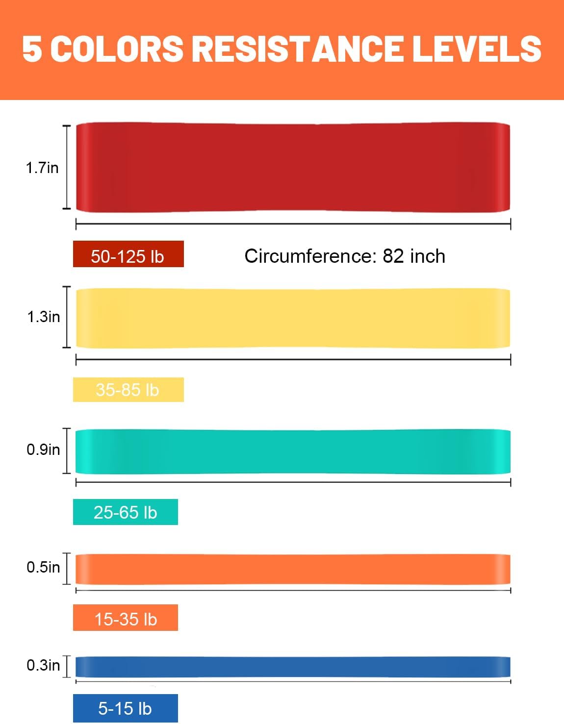 Resistance Bands, Pull Up Assist Bands - Workout Bands, Eexercise Bands, Long Resistance Bands Set for Working Out, Fitness, Training, Physical Therapy for Men Women