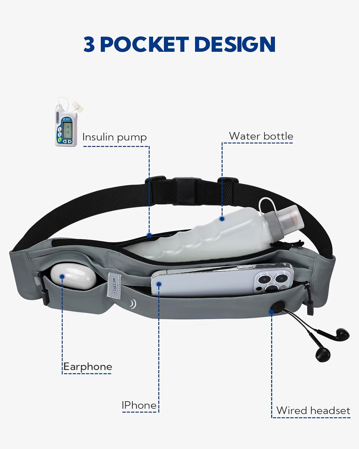 WATERFLY Running Belt Fanny Pack: Runner Marathon Jogging Waist Pack Sport Workout Exercise Fitness Phone Holder Belt for Men Women Jogger Slim Waistband Dark Grey