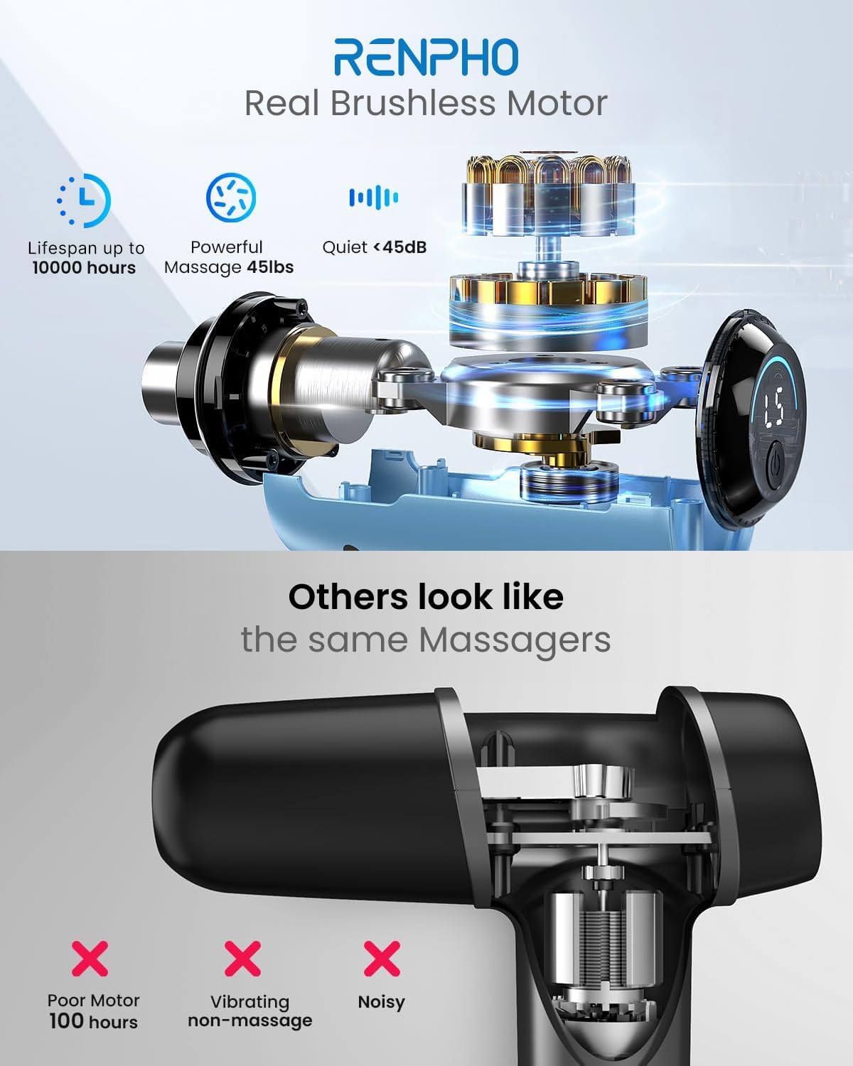 RENPHO Massage Gun Deep Tissue, Portable Percussion Massager for Back and Neck, Gifts for Men and Women, Handheld Device with Carry Case, Active