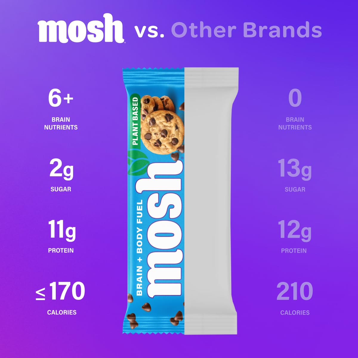 MOSH Variety Pack Vegan Protein Bars, Plant Based, Keto, Gluten Free, Brain Healthy Snack with Cognizin, Ashwagandha and Lion's Mane, 15 Count