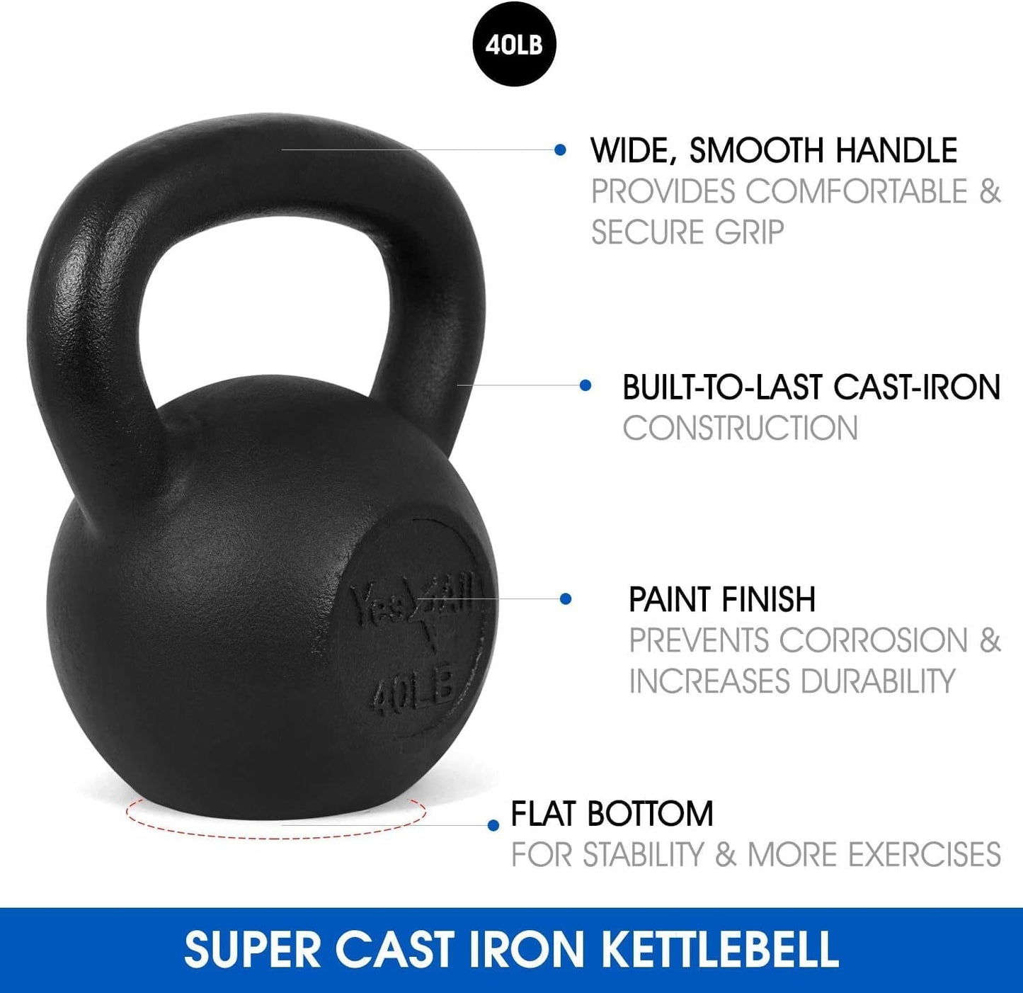 Yes4All 5-80 lbs Cast Iron Kettlebell for Dumbbell Weights Exercises, Gym, Full Body Home Workout Equipment, Push up, Grip and Strength Training