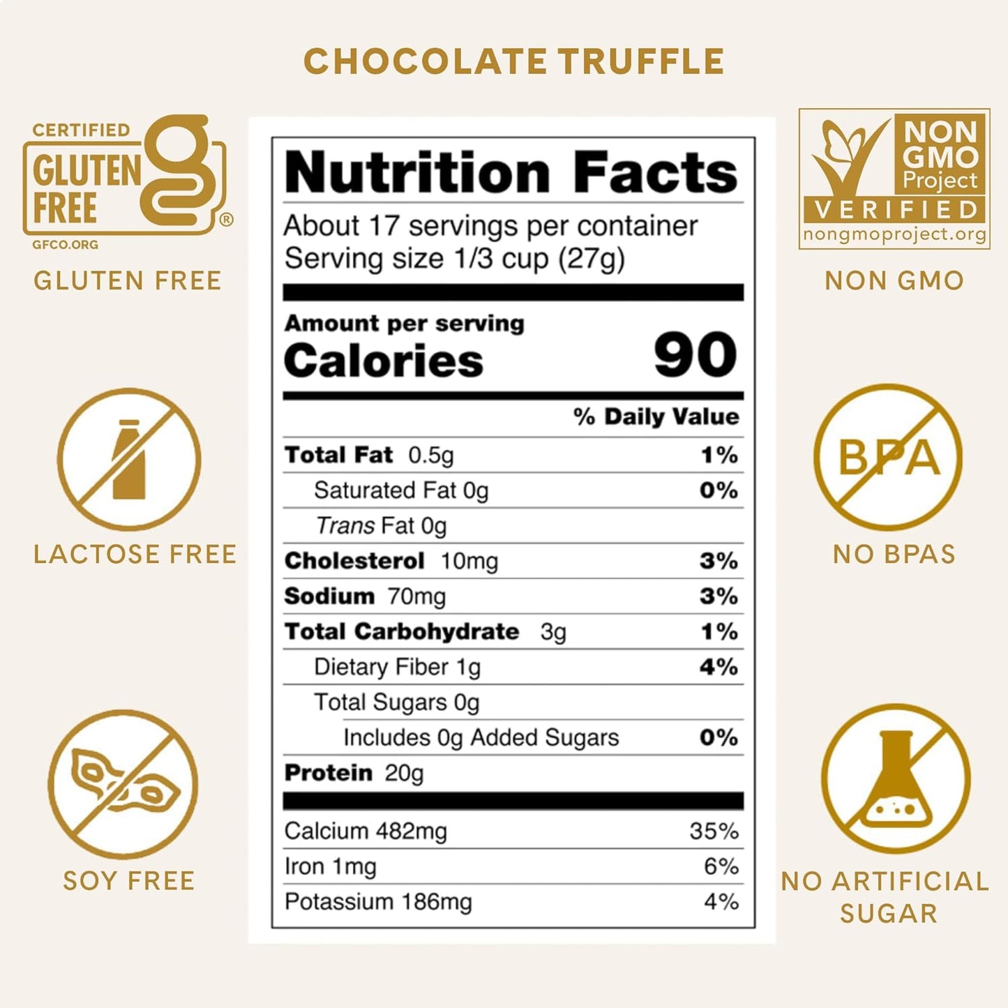 ICONIC Protein Powder, Chocolate Truffle - Sugar Free, Low Carb Protein Powder - Lactose Free, Gluten Free, Non-GMO - 20g Grass Fed Whey & Casein Protein - Keto Friendly, 1 lb. Pouch (17 Servings)