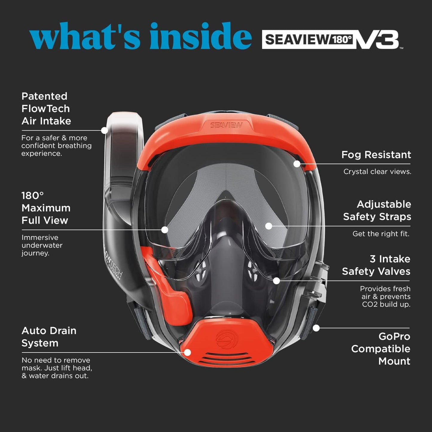 Seaview 180 V3 Full Face Snorkel Mask Adult- The V3 is The Perfect Snorkeling Gear for Adults- Snorkel Mask with 180 Panoramic Viewing and Up to 600% Easier Breathing- Patented Flowtech Air Intake