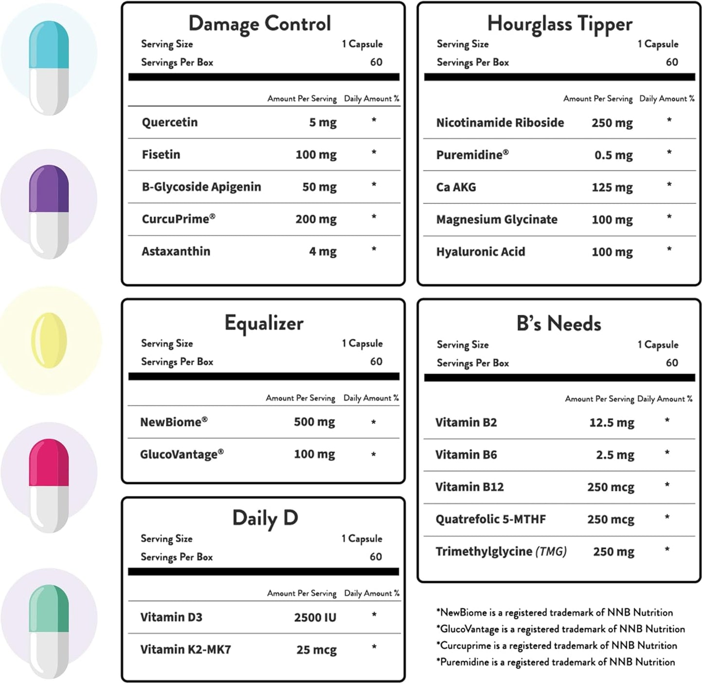 HOP Box, Human Optimization Project, Twice Daily Longevity Stack - Combat Aging at a Cellular Level, Help to Improve Energy, Sleep, Weight Management and Skin Health (30 Day Supply)