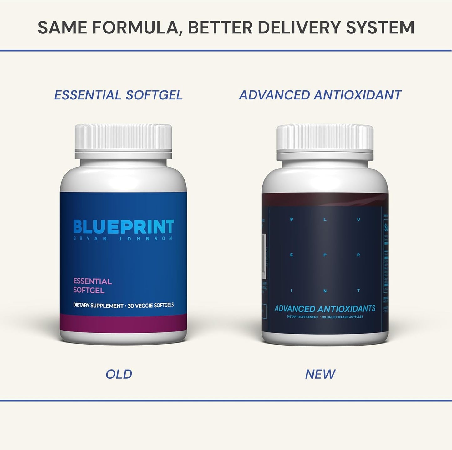 Blueprint Bryan Johnson Advanced Antioxidant Supplement – Lutein, Zeaxanthin, Lycopene, Vitamin K1, K2 – Vegan Capsules for Vision, Bone & Heart Support – Updated Formula of Essential Softgels