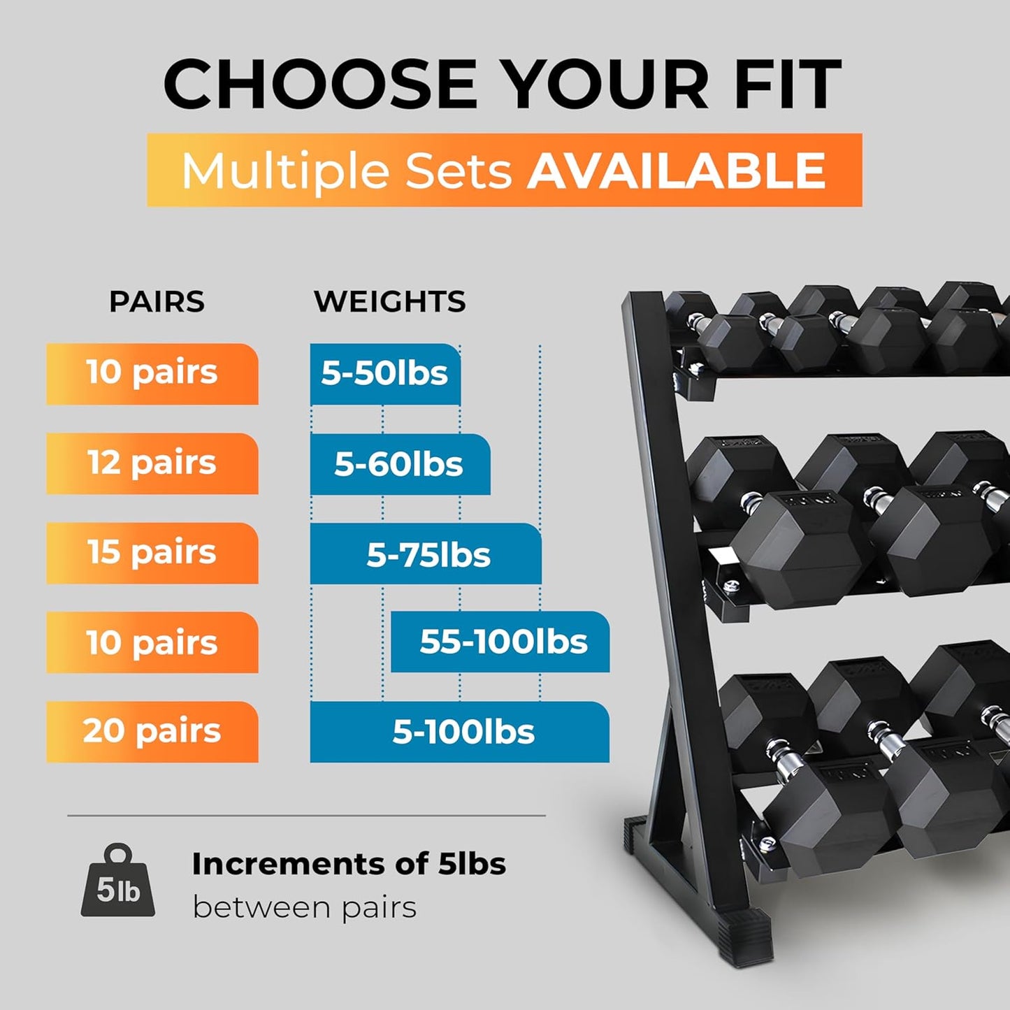 Rubber Hex Dumbbell Set with Rack, 10/12/20 Pair (550/780/1200/1550/2100 lbs total) Weight Rack with Dumbbells, Rubber Coated Dumbbell Set with Rack Stand for Home Gym & Strength Training