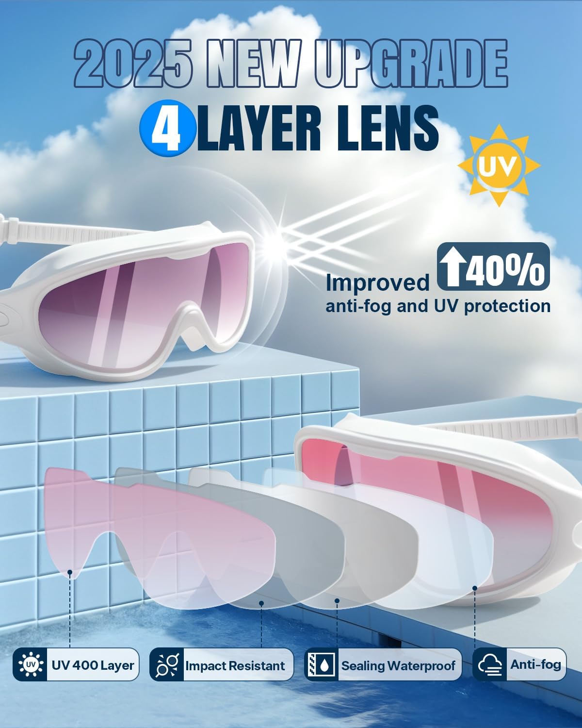 Rantizon Swim Goggles 2 Pack, Wide View Anti Fog&UV Swimming Goggles for Audlt, No Leaking Swim Glasses for Men Women Kids