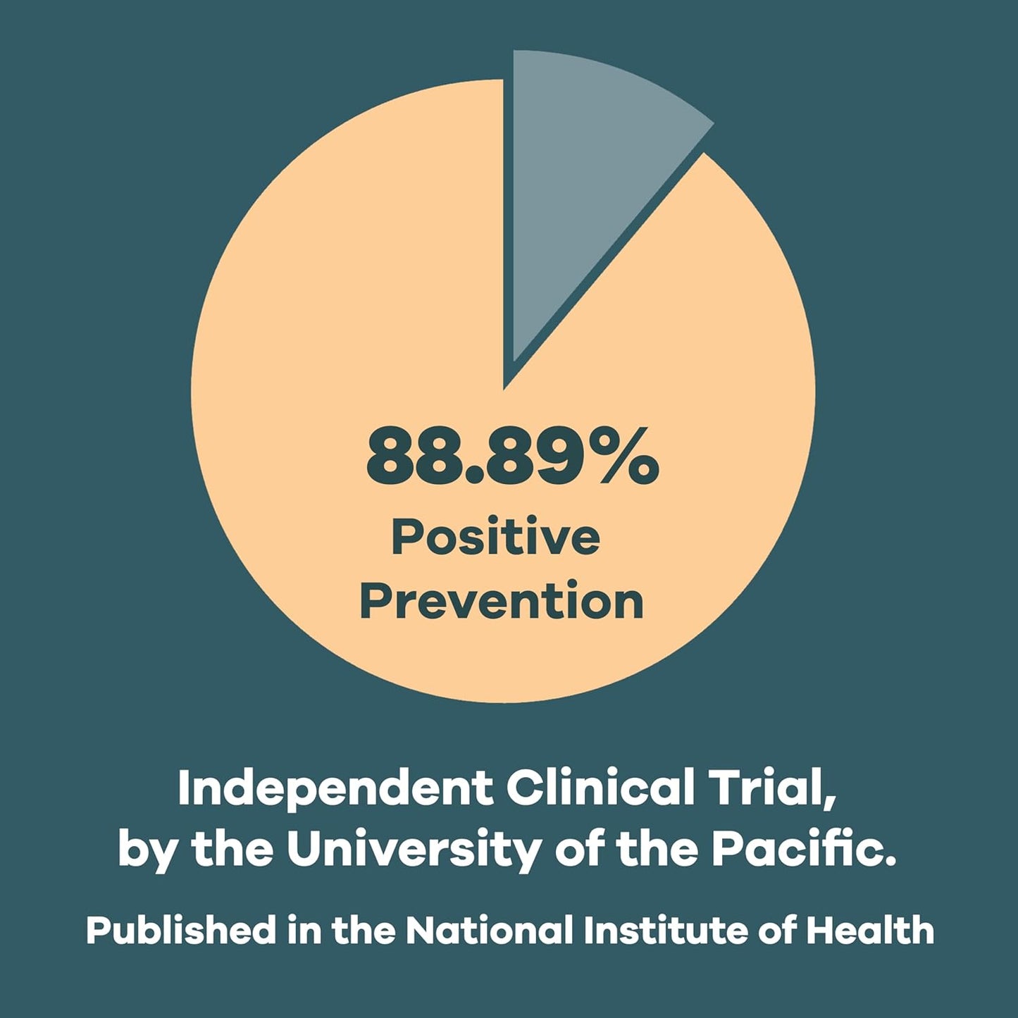 Good Morning Hangover Pills | 88.89% Effective at Hangover Prevention in Clinical Trial | After Alcohol Aid with DHM, Milk Thistle, and Electrolytes to Help You Party Smart. Cheers