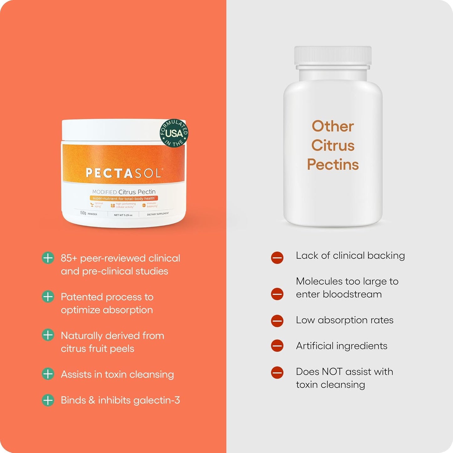 PectaSol Modified Citrus Pectin – 150g Powder – Total-Body Health Supplement to Support The Heart, Immune System, Inflammation Response & Healthy Aging + Maintain Healthy Galectin-3 Levels