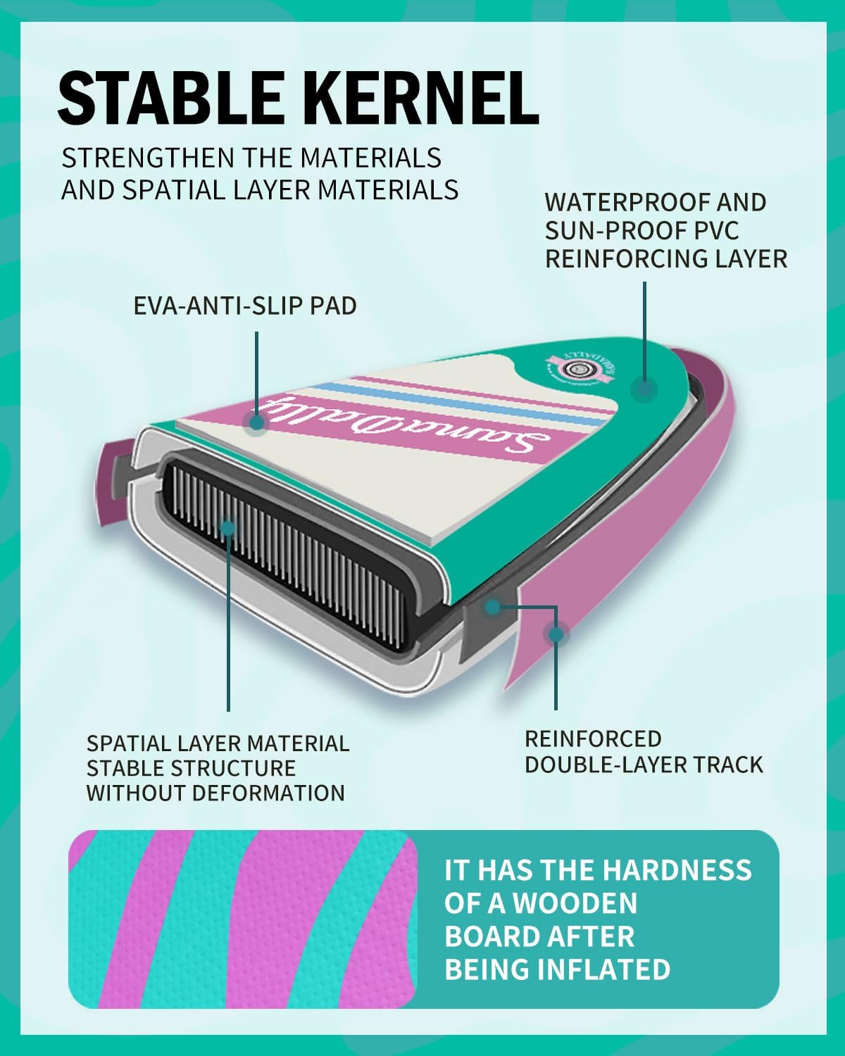 11'Stand Up Paddle Boards Surf Control with Premium SUP Board Accessories Backpack & Removable Fins, 34" Wide Inflatable Paddle Boards of All Skill Levels