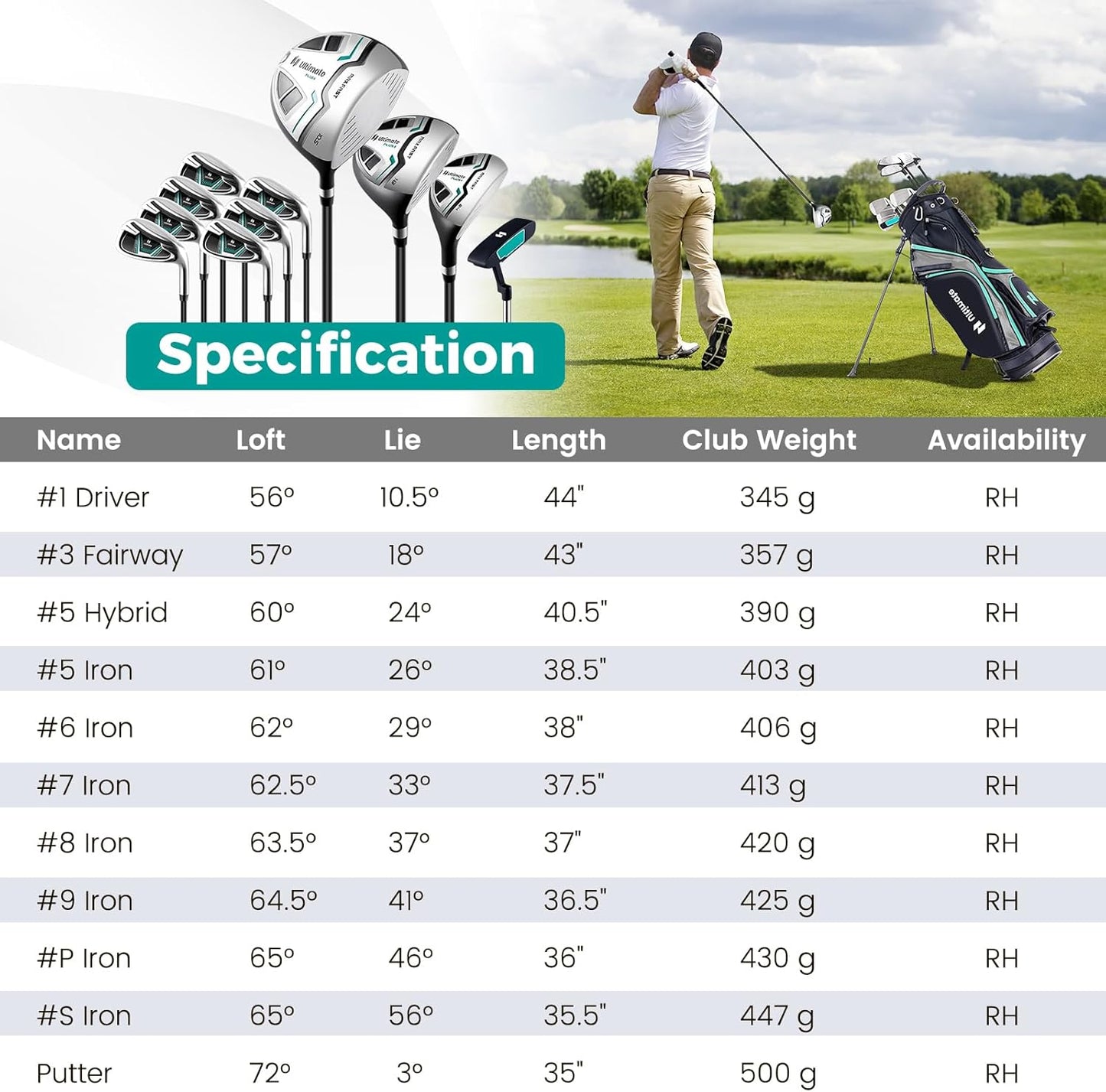 Goplus Complete Golf Club Package Set for Men, 11 PCS Right Handed Golf Clubs with 460CC #1 Driver, #3 Fairway Wood, #5 Hybrid, #5/#6/#7/#8/#9/#S/#P Irons, Putter, Golf Stand Bag with Rain Hood