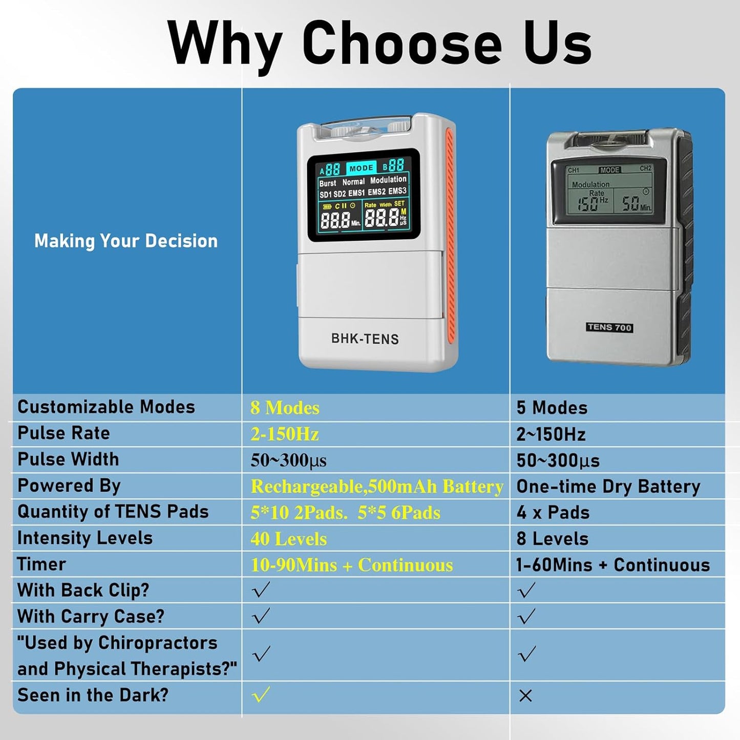 2025 TENS EMS Unit Muscle Stimulator for Back Pain Relief, Upgraded Color LCD TENS Machine for Chronic Pain, Muscle Relaxation, Home Use. with 8 Customizable Pulse Modes, 8 TENS Pads, 40 Intensitys