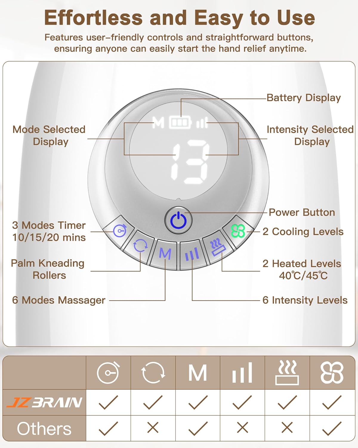 Hand Massager with Heat and Compression : Hand and Wrist Massage with Targeted Palm Roller – Soothing Relief for Stiffness & Fatigue – Gifts for Women & Men