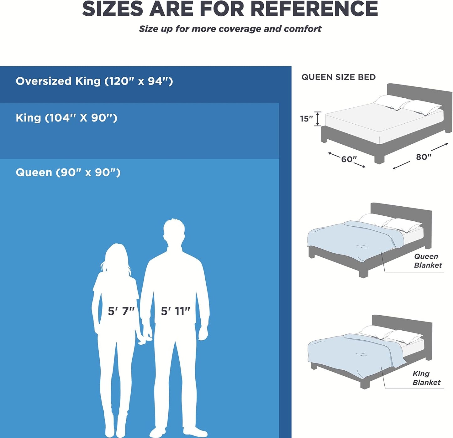 Bedsure 100% Cotton Blanket King Size for Bed - Breathable and Soft, Waffle Weave Blanket for Summer, Thick Cozy Fall Blankets for Women Gift, Sky Blue, 104x90 inches