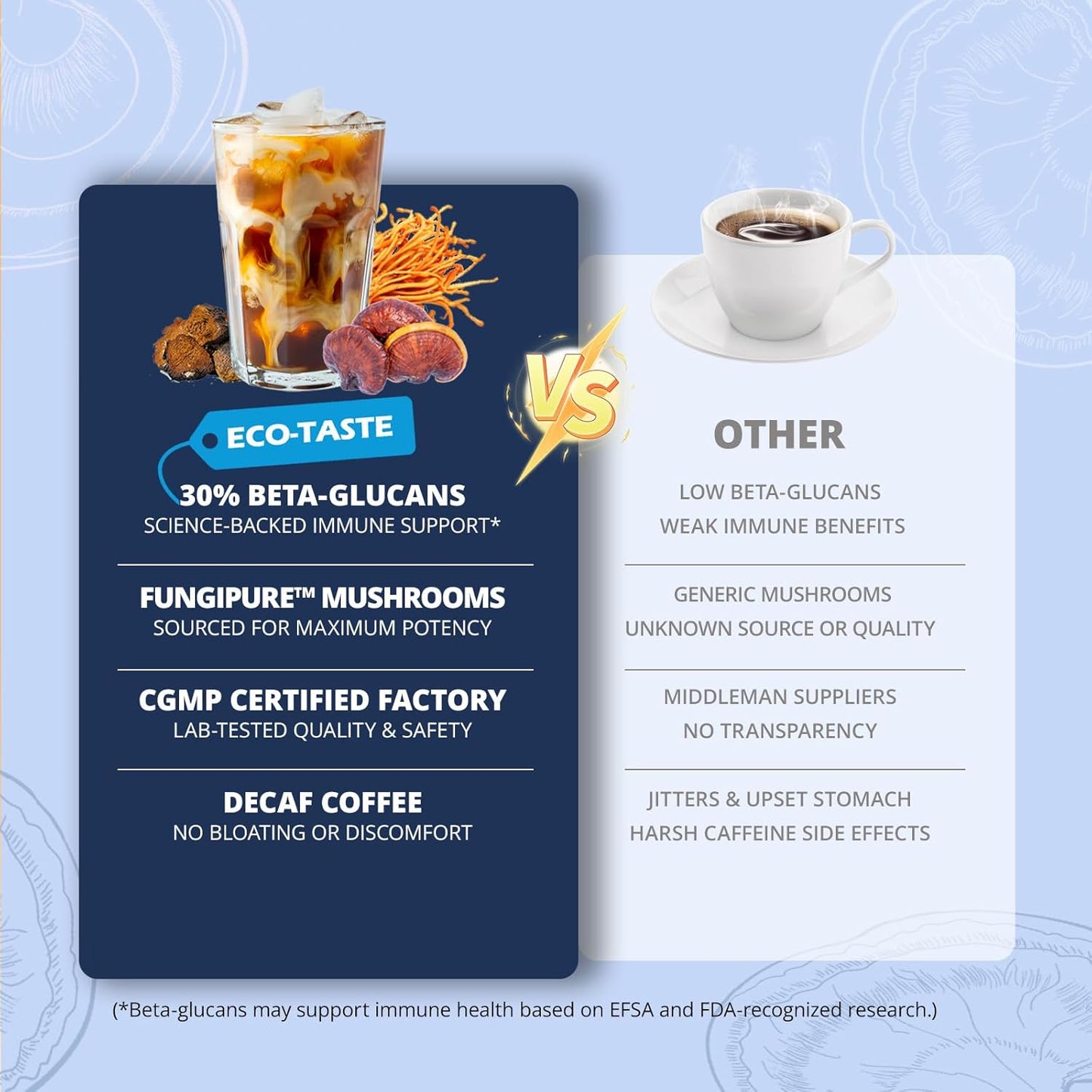 Relaxing Decaf Mushroom Coffee Blend with Reishi, Chamomile & Turmeric - 30% Beta-Glucans, MCT, Melatonin for Stress Relief & Focus - 6.35oz (180g) Afternoon Wellness Drink