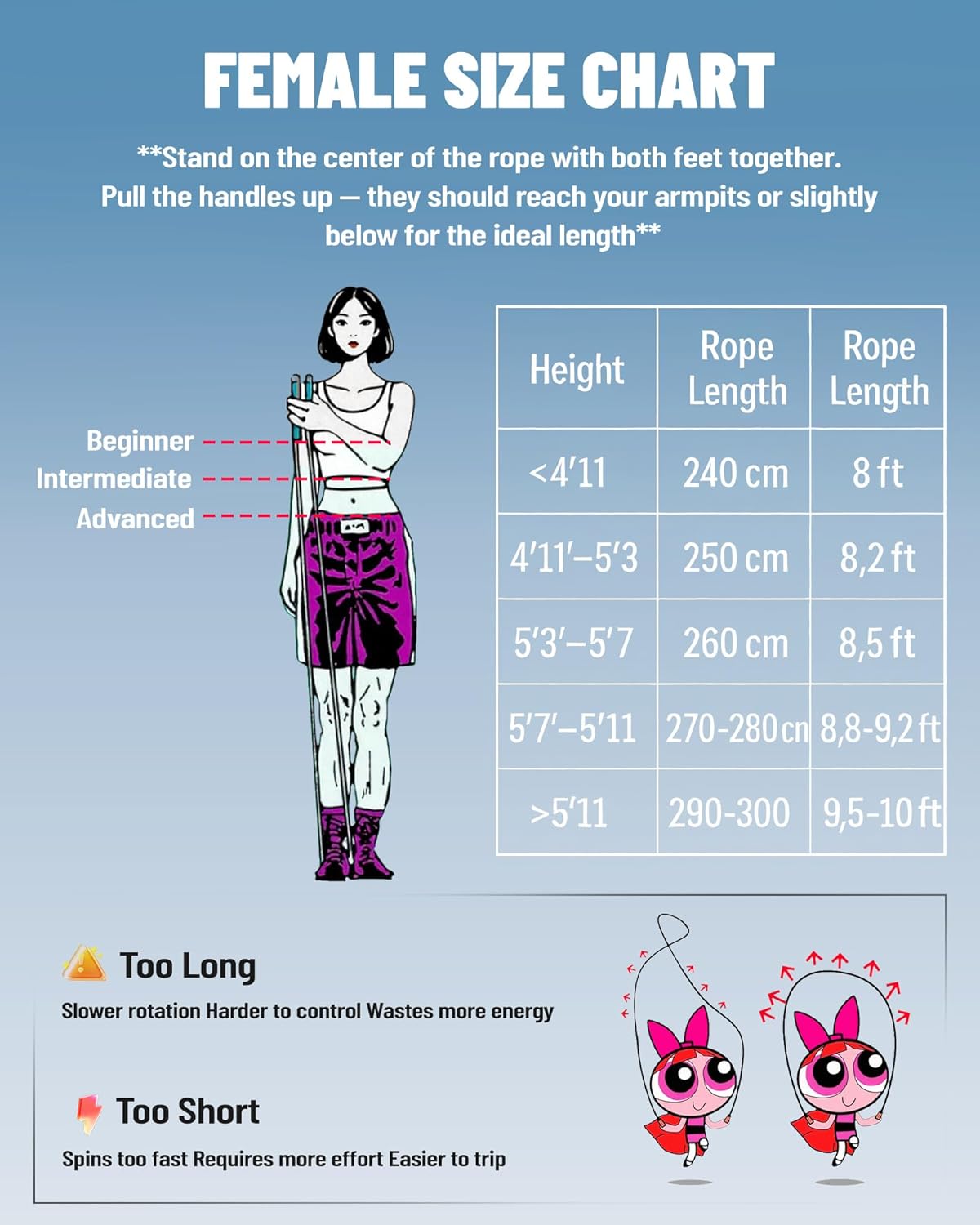 nonogo 1.1LB Weighted Jump Rope for Women – Adjustable 10mm Heavy PVC Skipping Rope for Fitness, Ideal for High-Intensity Training, MMA, Boxing, CrossFit, Weight-loss Workouts