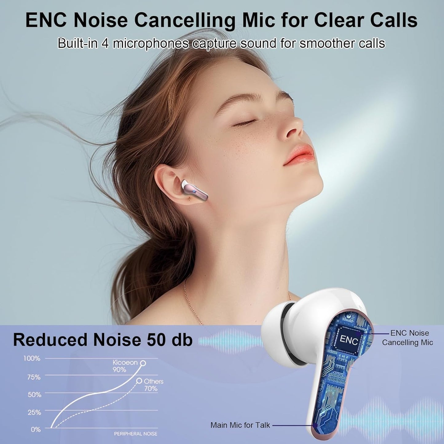 Wireless Earbuds, Bluetooth Headphones 5.3 HiFi Stereo Ear buds with ENC Noise Cancelling Mics, 40H Bluetooth Earbuds with LED Display Charging Case, IP7 Waterproof Earphones for Android iOS, Rosegold