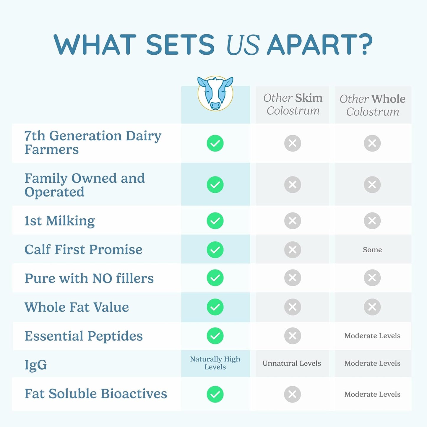 Colostrum Supplement Powder for Gut Health, Immune Support, Muscle Recovery & Wellness | Natural IgG Pure Whole Bovine Colostrum Superfood, Chocolate, 60 Servings