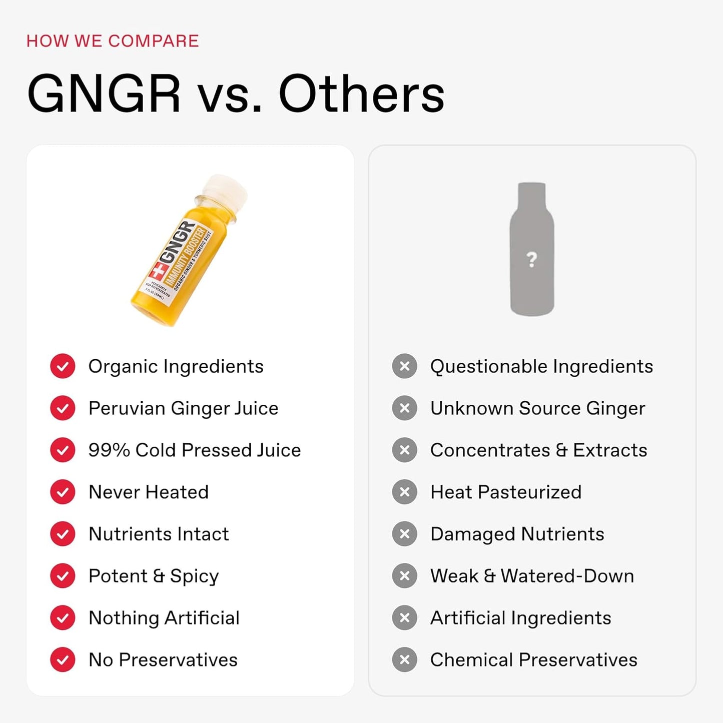 +GNGR Immunity Booster Organic Ginger and Turmeric Shot - Cold Pressed Ginger Shots with Turmeric, Cayenne Pepper, Orange, Lemon for All Natural Immune & Digestive Support (2 Oz, Pack of 12)